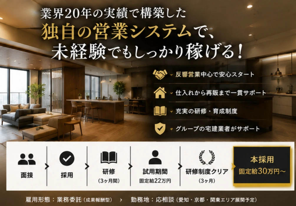 不動産リノベーション営業の採用概要