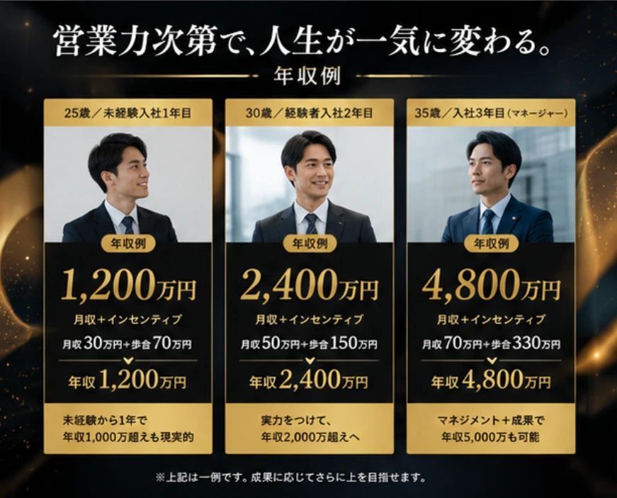 25歳、30歳、35歳の年収例